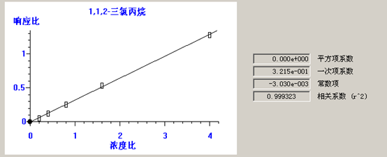 北京踏實(shí)德研儀器有限公司